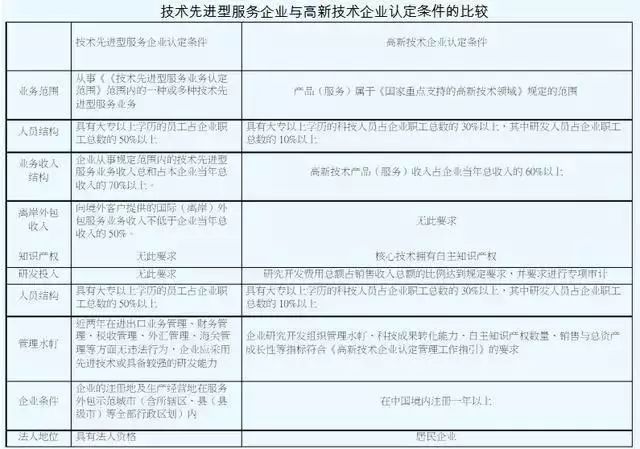 稅收優惠，智為銘略，科技項目，創新創業扶持政策，http://www.zjyatesilk.cn/