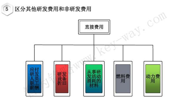高新技術(shù)企業(yè)認(rèn)定，蘇州高新技術(shù)企業(yè)認(rèn)定，高新技術(shù)認(rèn)定準(zhǔn)備
