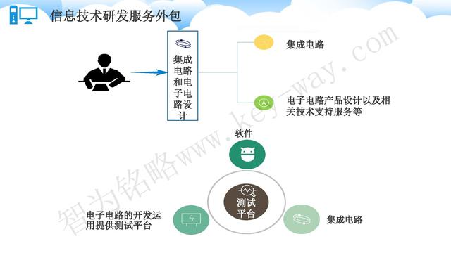 蘇州高新技術企業代理費，蘇州高新企業代理費，蘇州高企代理費，蘇州高新技術企業認定機構，蘇州高新企業認定機構，蘇州高企認定機構，蘇州高新技術企業認定條件，蘇州高新企業認定條件，蘇州高企認定條件，蘇州高新技術企業稅收優惠，蘇州高新企業稅收優惠，蘇州高企稅收優惠，蘇州高新技術企業認定好處，蘇州高新企業認定好處，蘇州高企認定好處，蘇州科技項目咨詢公司，科技項目，創新創業扶持政策，http://www.zjyatesilk.cn/，智為銘略，科技項目咨詢，科技項目咨詢公司，技術先進型企業稅收優惠，技術先進型企業稅收優惠政策，技術先進型企業稅收優惠政策解讀
