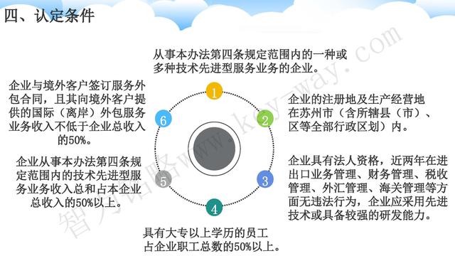 蘇州高新技術企業代理費，蘇州高新企業代理費，蘇州高企代理費，蘇州高新技術企業認定機構，蘇州高新企業認定機構，蘇州高企認定機構，蘇州高新技術企業認定條件，蘇州高新企業認定條件，蘇州高企認定條件，蘇州高新技術企業稅收優惠，蘇州高新企業稅收優惠，蘇州高企稅收優惠，蘇州高新技術企業認定好處，蘇州高新企業認定好處，蘇州高企認定好處，蘇州科技項目咨詢公司，科技項目，創新創業扶持政策，http://www.zjyatesilk.cn/，智為銘略，科技項目咨詢，科技項目咨詢公司，技術先進型企業稅收優惠，技術先進型企業稅收優惠政策，技術先進型企業稅收優惠政策解讀