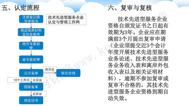 蘇州高新技術企業代理費，蘇州高新企業代理費，蘇州高企代理費，蘇州高新技術企業認定機構，蘇州高新企業認定機構，蘇州高企認定機構，蘇州高新技術企業認定條件，蘇州高新企業認定條件，蘇州高企認定條件，蘇州高新技術企業稅收優惠，蘇州高新企業稅收優惠，蘇州高企稅收優惠，蘇州高新技術企業認定好處，蘇州高新企業認定好處，蘇州高企認定好處，蘇州科技項目咨詢公司，科技項目，創新創業扶持政策，http://www.zjyatesilk.cn/，智為銘略，科技項目咨詢，科技項目咨詢公司，技術先進型企業稅收優惠，技術先進型企業稅收優惠政策，技術先進型企業稅收優惠政策解讀