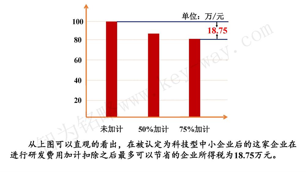 蘇州研發費用加計扣除代理費，蘇州加計扣除代理費，蘇州研發費用加計扣除備案機構，蘇州加計扣除備案機構，蘇州研發費用加計扣除備案條件，蘇州加計扣除備案條件，蘇州研發費用加計扣除稅收優惠，蘇州加計扣除稅收優惠，蘇州研發費用加計扣除備案好處，蘇州加計扣除備案好處，蘇州科技項目咨詢公司，科技項目，創新創業扶持政策，http://www.zjyatesilk.cn/，智為銘略，科技項目咨詢，科技項目咨詢公司，研發費用加計扣除實例模型演示