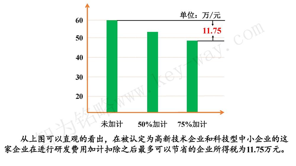 蘇州研發費用加計扣除代理費，蘇州加計扣除代理費，蘇州研發費用加計扣除備案機構，蘇州加計扣除備案機構，蘇州研發費用加計扣除備案條件，蘇州加計扣除備案條件，蘇州研發費用加計扣除稅收優惠，蘇州加計扣除稅收優惠，蘇州研發費用加計扣除備案好處，蘇州加計扣除備案好處，蘇州科技項目咨詢公司，科技項目，創新創業扶持政策，http://www.zjyatesilk.cn/，智為銘略，科技項目咨詢，科技項目咨詢公司，研發費用加計扣除實例模型演示
