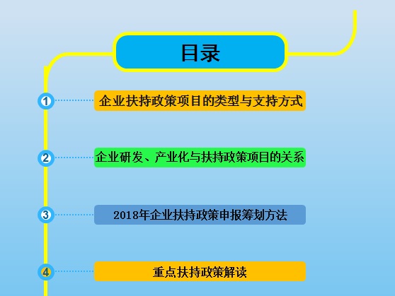 智為銘略孫總2018年各級(jí)科技、經(jīng)信項(xiàng)目咨詢籌劃的方法與技巧培訓(xùn)，蘇州智為銘略企業(yè)管理有限公司