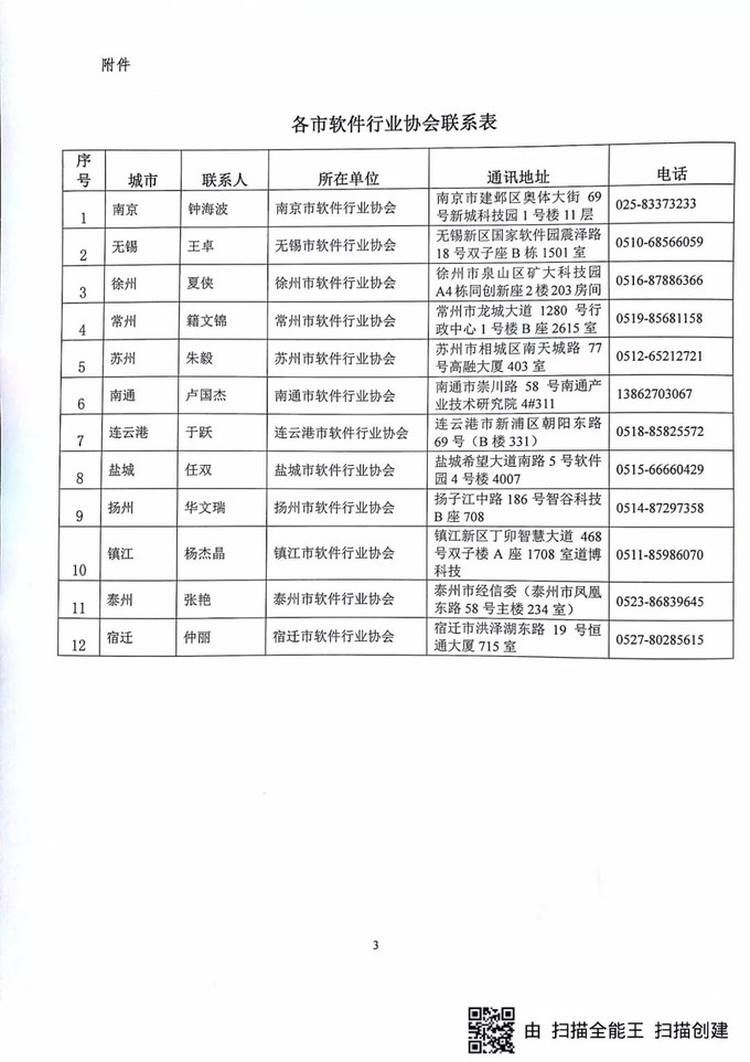 軟件企業認定，江蘇省軟件企業認定，申報軟件企業、