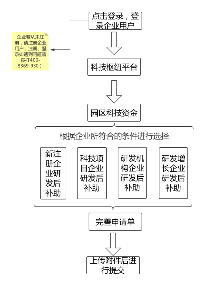蘇州工業(yè)園區(qū)研發(fā)費(fèi)用，研發(fā)費(fèi)用后補(bǔ)助攻略
