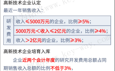 高新企業申報，蘇州高新企業申報，高新企業申報財務工作