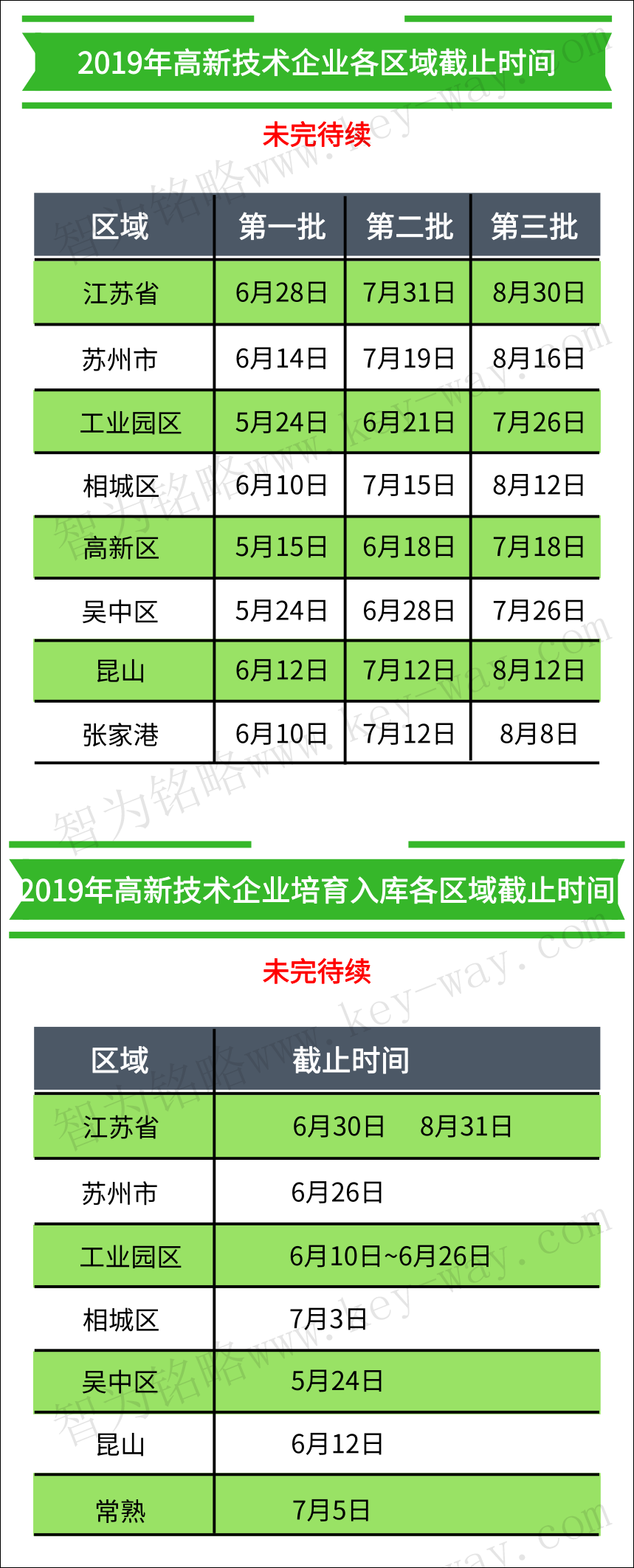高企認(rèn)定，高企培育入庫(kù)，蘇州高企培育入庫(kù)，蘇州高企認(rèn)定